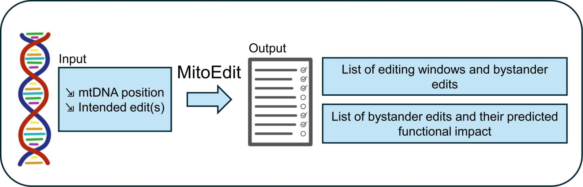 MitoEdit illustration